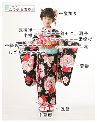 七五三に必要な７歳女の子の着物と持ち物を図解（着物・帯・長襦袢・半衿・帯締め・帯揚げ・前板・伊達締め2本・腰ヒモ3本・コーリンベルト・足袋・髪飾り・タオル3枚・草履・バッグ）
